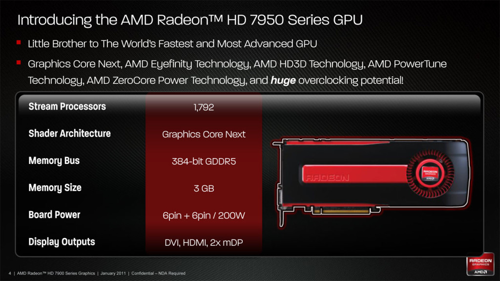 AMD Radeon HD 7950 Best Gaming Graphics Card