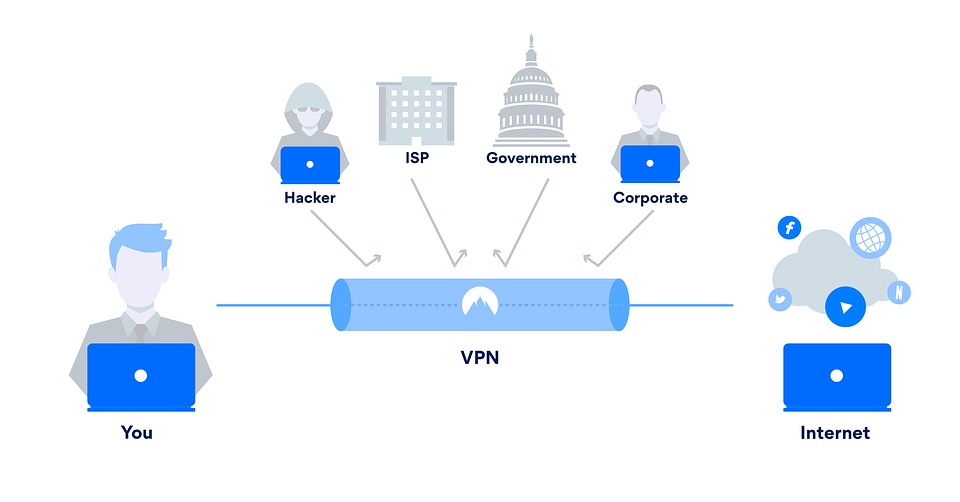 VPN - www.techbuzzpro.com