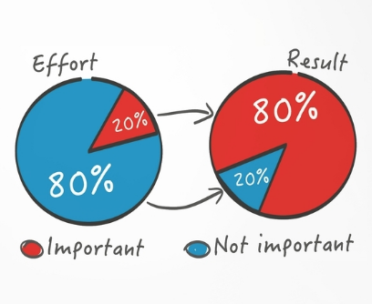 pareto principle